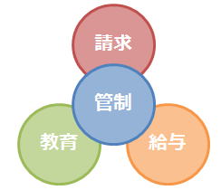 EasyKeiby2006製品の特徴